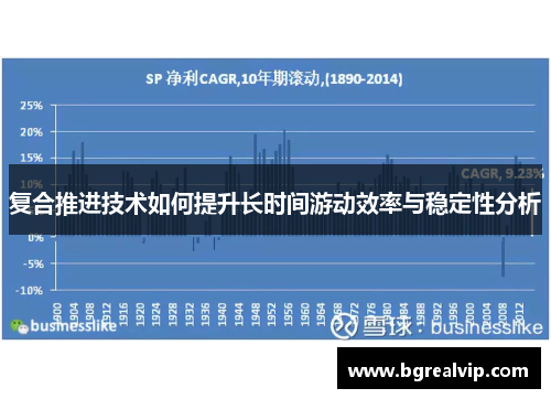 复合推进技术如何提升长时间游动效率与稳定性分析