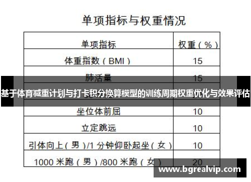 基于体育减重计划与打卡积分换算模型的训练周期权重优化与效果评估