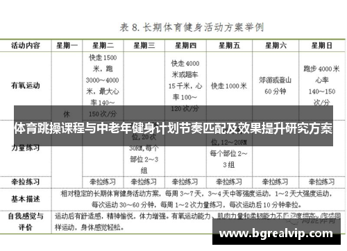 体育跳操课程与中老年健身计划节奏匹配及效果提升研究方案